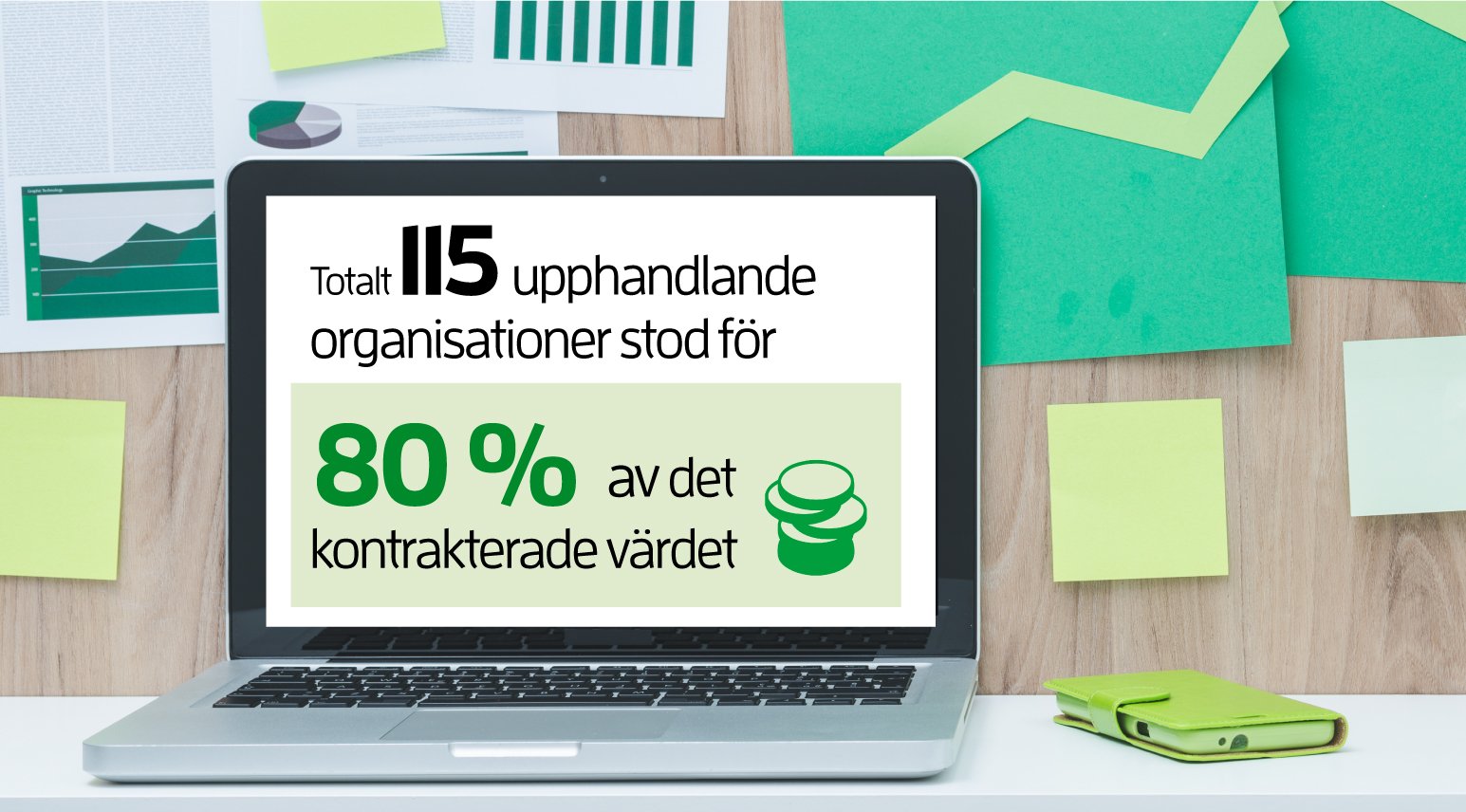 Statistik Om Annonserade Upphandlingar I Sverige 2022 ...