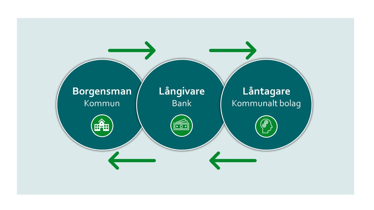 Illustration av olika akt&ouml;rer i ett borgens&aring;tagande