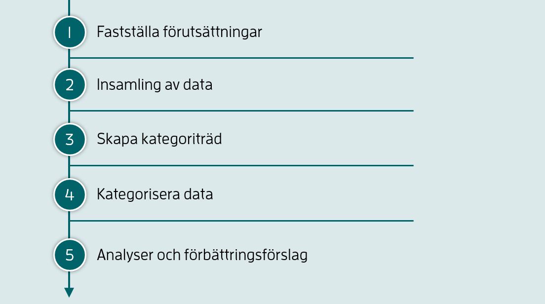 Så Gör Du En Spendanalys För Inköp | Upphandlingsmyndigheten